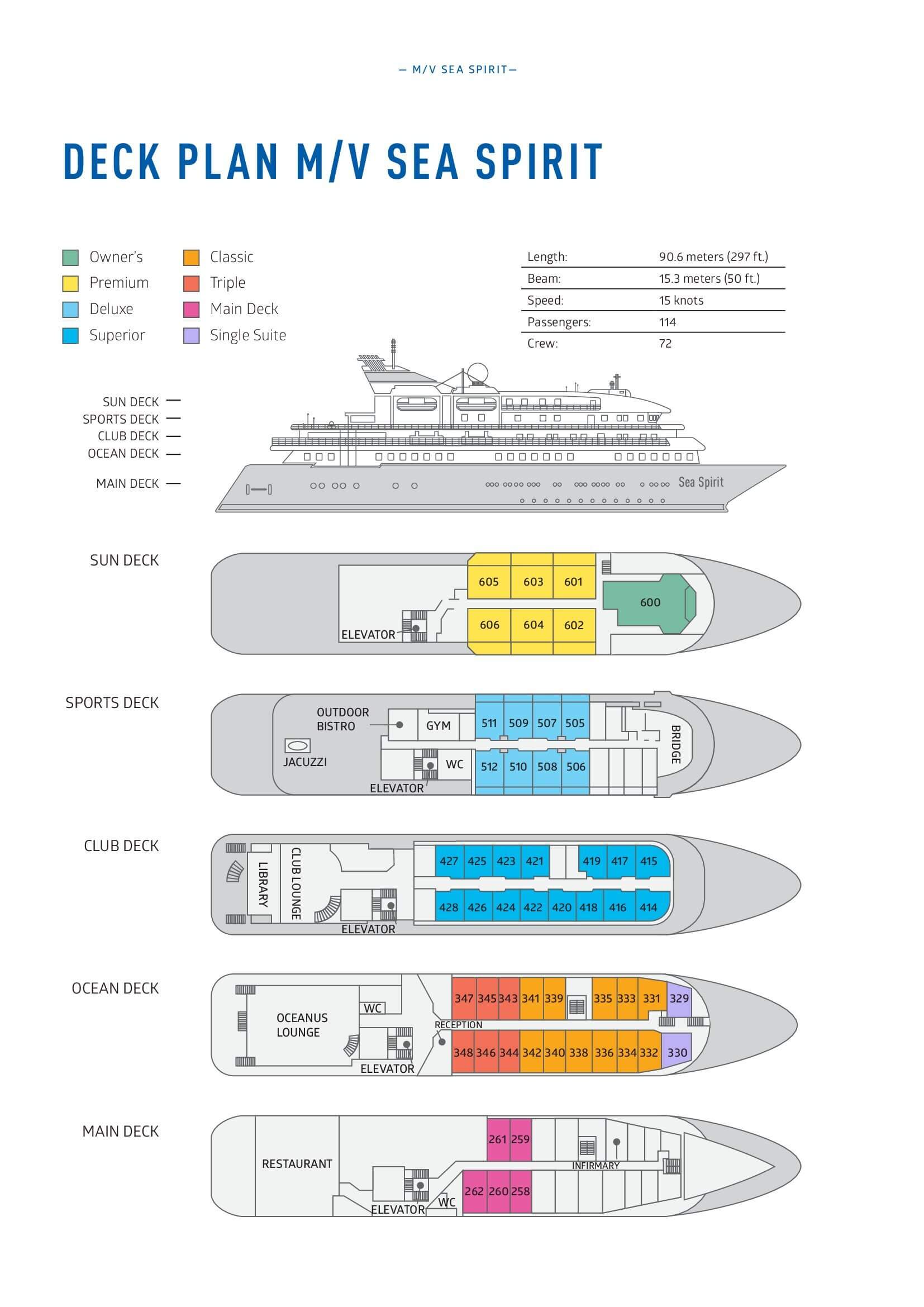 Decksplan MS SEA SPIRIT