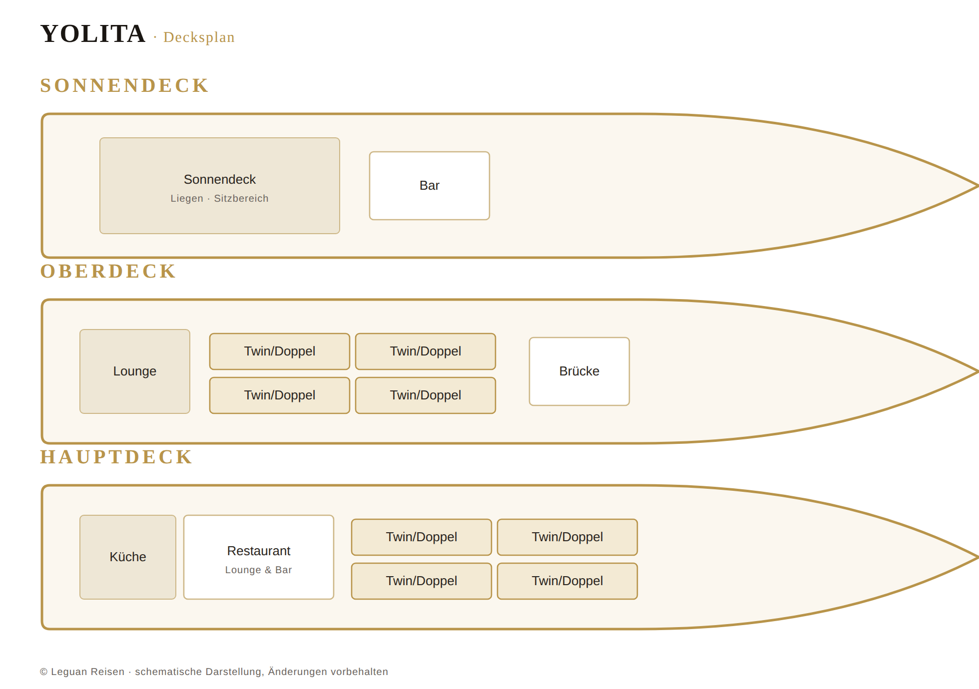 Decksplan YOLITA